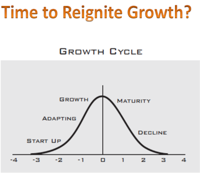 image showing growth line chart